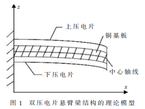 基于PZT悬臂梁的按压能量采集技术研究