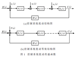 Buck恒流变换器负载调整率的研究
