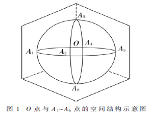 基于空间插值算法的功率模块散热分析