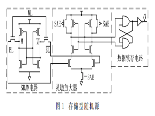 基于线性反馈的多模混合可重构PUF电路设计