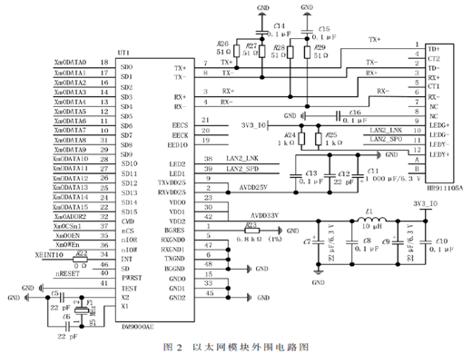 基于深度学习的胸部X光影像分析系统