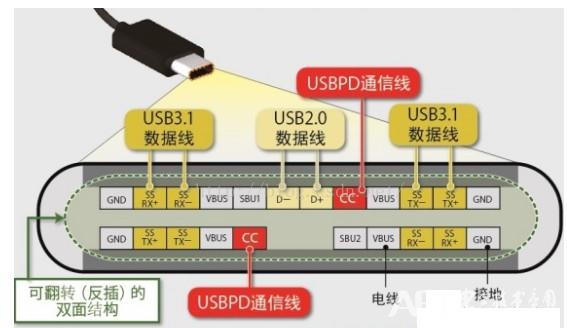 USB PD和USB Type-C究竟是什么关系？