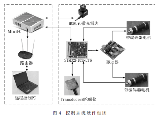 带单节拖车的机器人控制系统的设计与实现