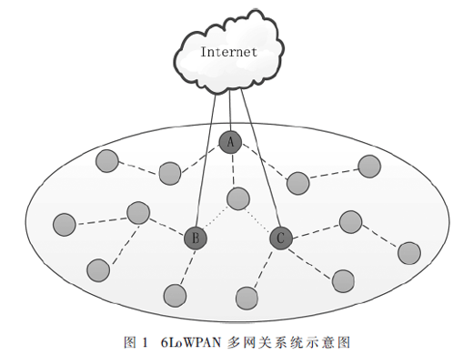 基于6LoWPAN多网关系统的网关部署算法