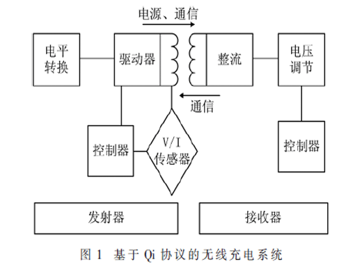 基于扩展无线充电Qi协议的数据采集方法