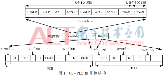 基于DVB-H标准的RS译码器算法与FPGA实现