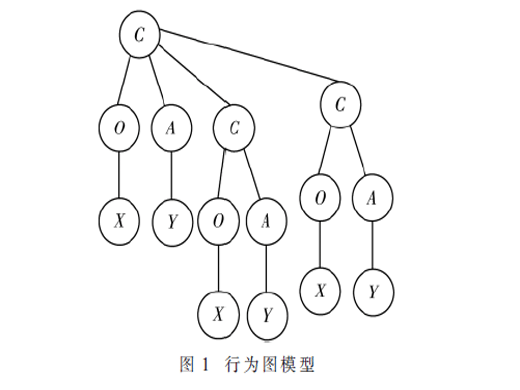 面向特殊人群行为识别的主动学习与预测方法