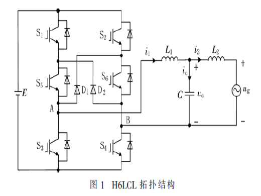 LCL滤波单相H6桥并网逆变器的设计与控制