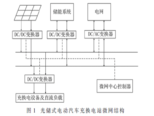 电动汽车充电站的充放电控制策略研究