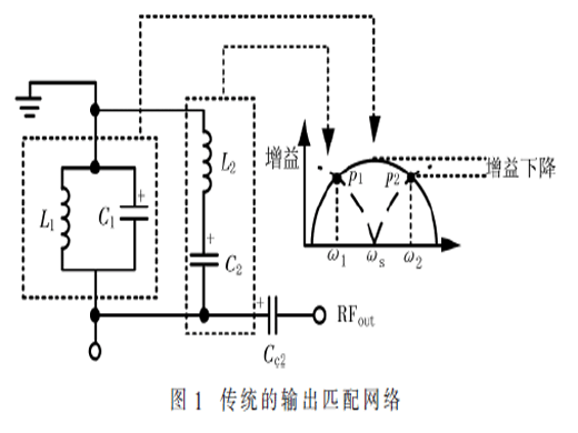 一种并发双频段CMOS LNA的分析与设计