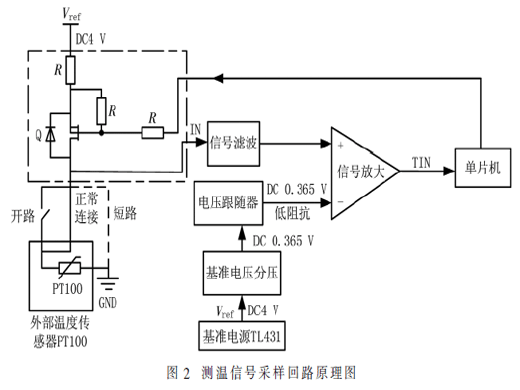 基于LoRa无线传输技术的电气火灾监控系统设计