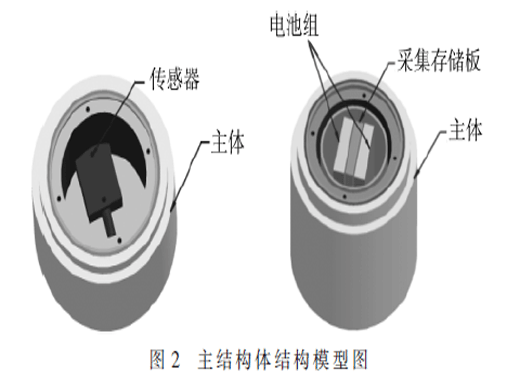 电磁轨道炮过载测试系统设计