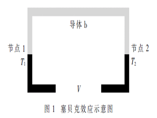 井下热电能量收集装置研究与设计