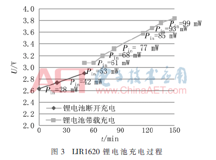 tx5-t3.gif