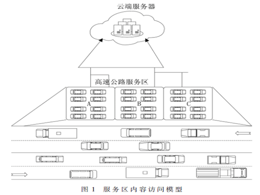 基于雾计算的高速公路服务区内容访问技术研究
