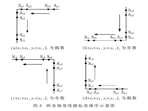 基于RFID技术的叉车式AGV动作指令算法研究