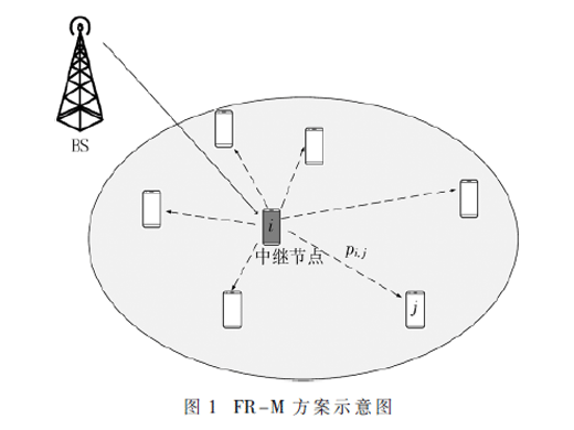 无线蜂窝网中用于D2D多播簇的低能耗多播方案