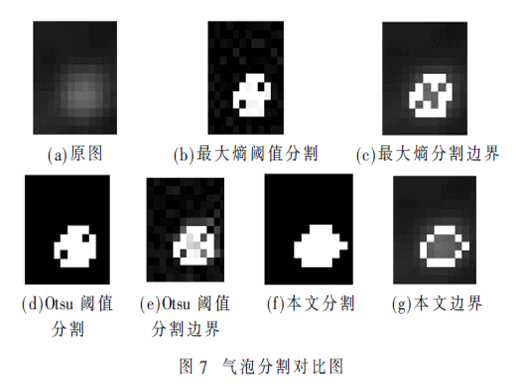 Faster R-CNN定位后的工业CT图像缺陷分割算法研究