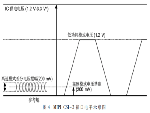 基于FPGA的实时MIPI CSI-2图像采集与处理系统
