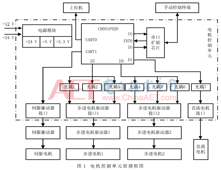 qrs2-t1.gif