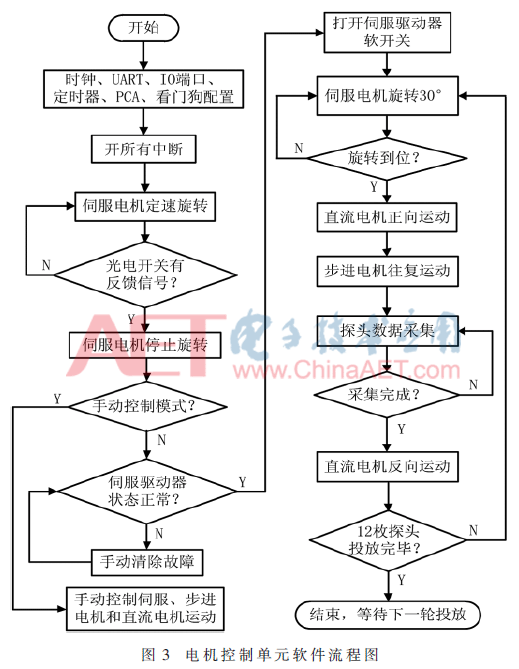 qrs2-t3.gif