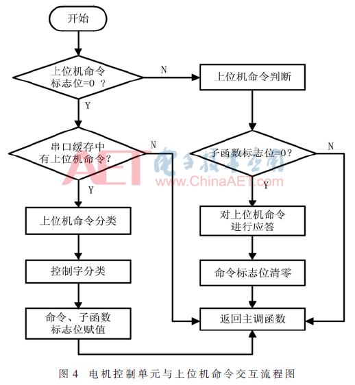 qrs2-t4.gif