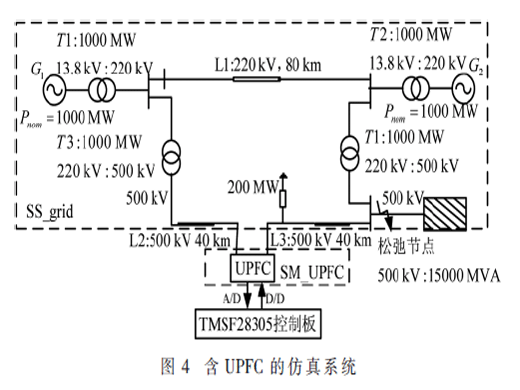 基于改进前馈统一潮流控制器功率协调控制