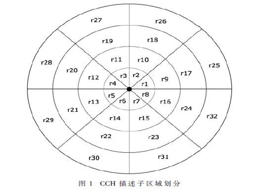 基于改进SFM的三维重建算法研究