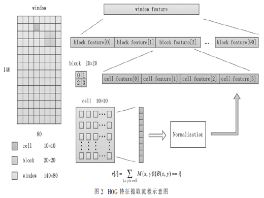 基于SoC FPGA和CNN模型的动作识别系统设计