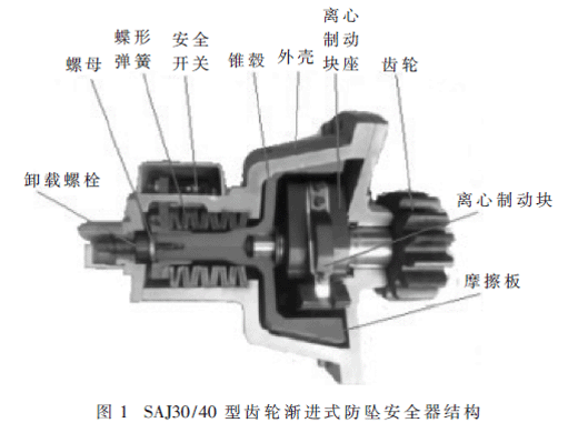施工升降机防坠安全器嵌入式检测系统设计
