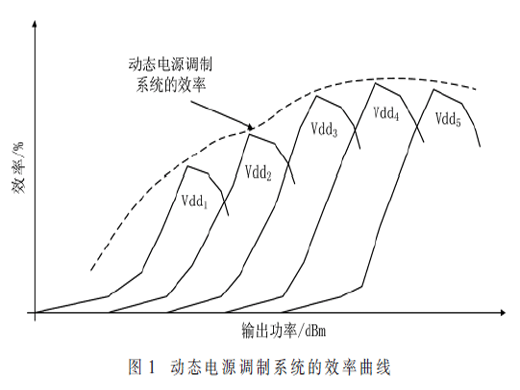 面向5G应用的毫米波CMOS射频功率放大器的研究进展