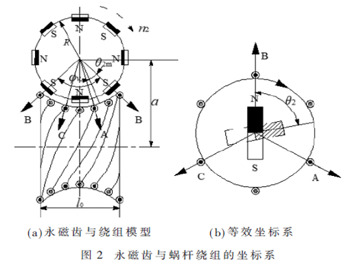 基于MRAS的永磁超环面电机无位置传感器控制