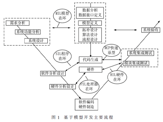 功率硬件在环双馈风机仿真系统
