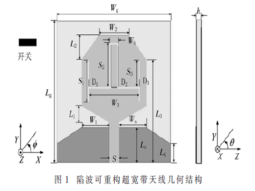 用于认知无线电系统的陷波可重构超宽带天线