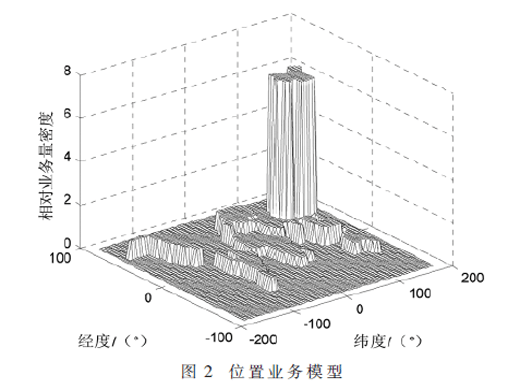 宽带LEO星座卫星通信系统业务量仿真分析