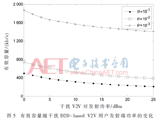 tx5-t5.gif
