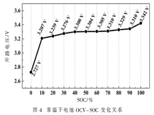 基于容量和电压的混合最优控制均衡