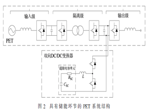 具有储能环节的电力电子变压器电能质量研究