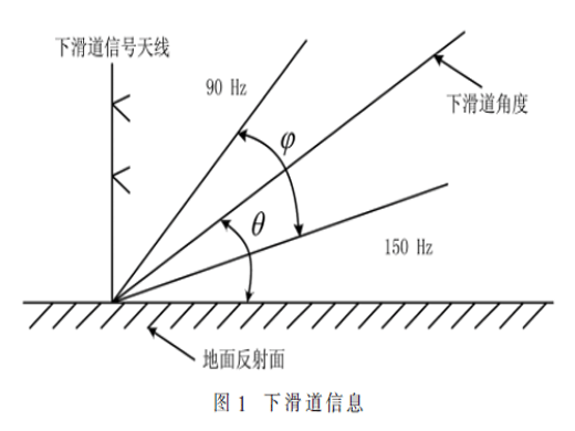 基于BP神经网络改进UKF的组合导航算法