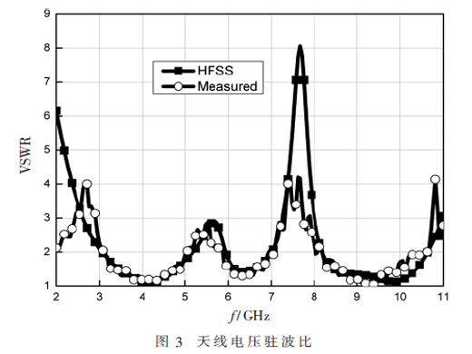 一种双陷波超宽带微带天线
