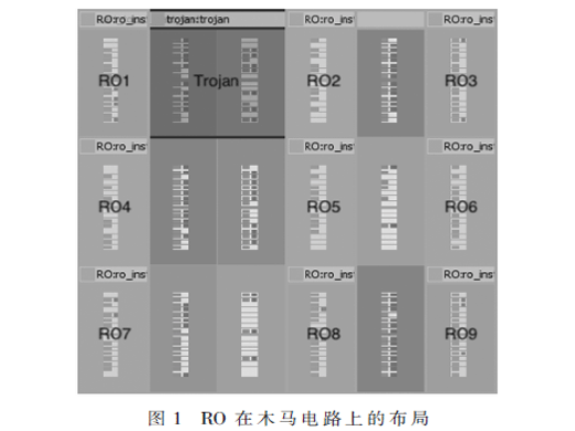 基于XGBoost的硬件木马检测方法