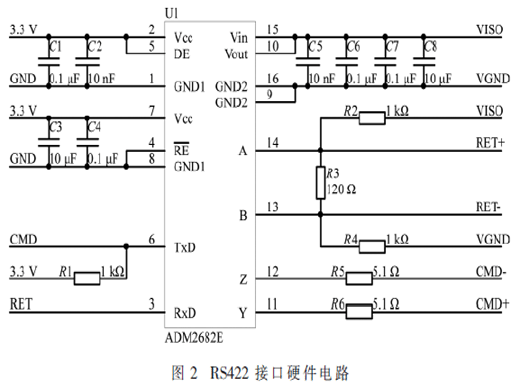 基于CPCI总线和LVDS的高速数据传输系统的设计