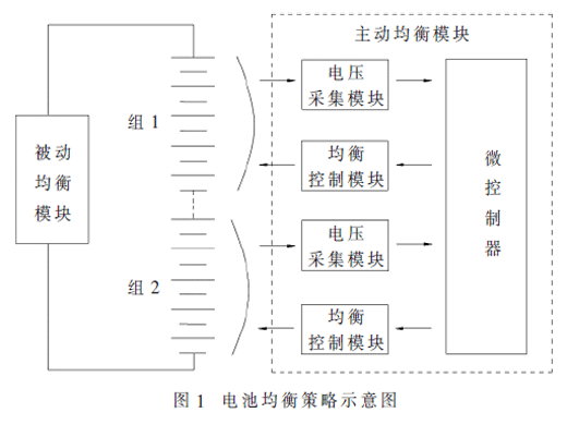 一种基于电动自行车电池包的均衡策略