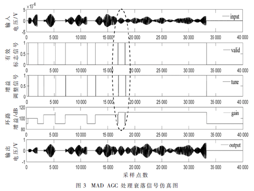 双信道模型下的自动增益控制策略设计