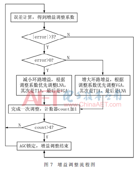 tx3-t7.gif