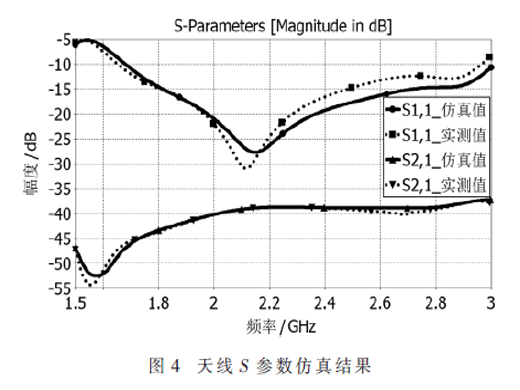 一种新型EBG低剖面的微带基站天线设计