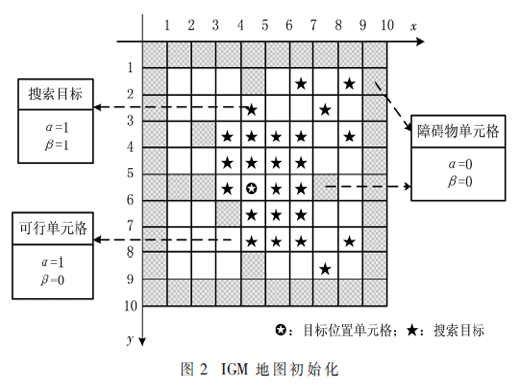 一种单计算参数的自学习路径规划算法