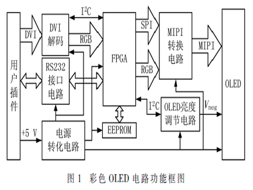 机载彩色OLED显示模组的电路设计