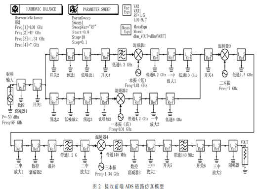 一种小型化超宽带接收前端的设计与实现