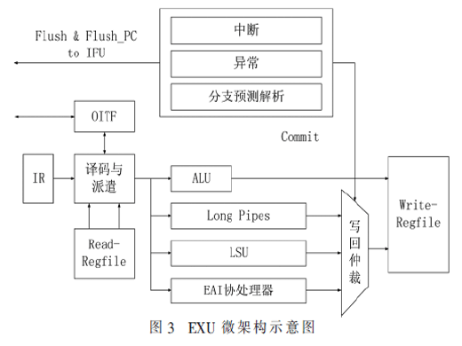 一种超低功耗的RISC-V处理器流水线结构